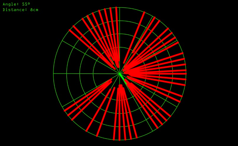 RU Stealth radar visualization